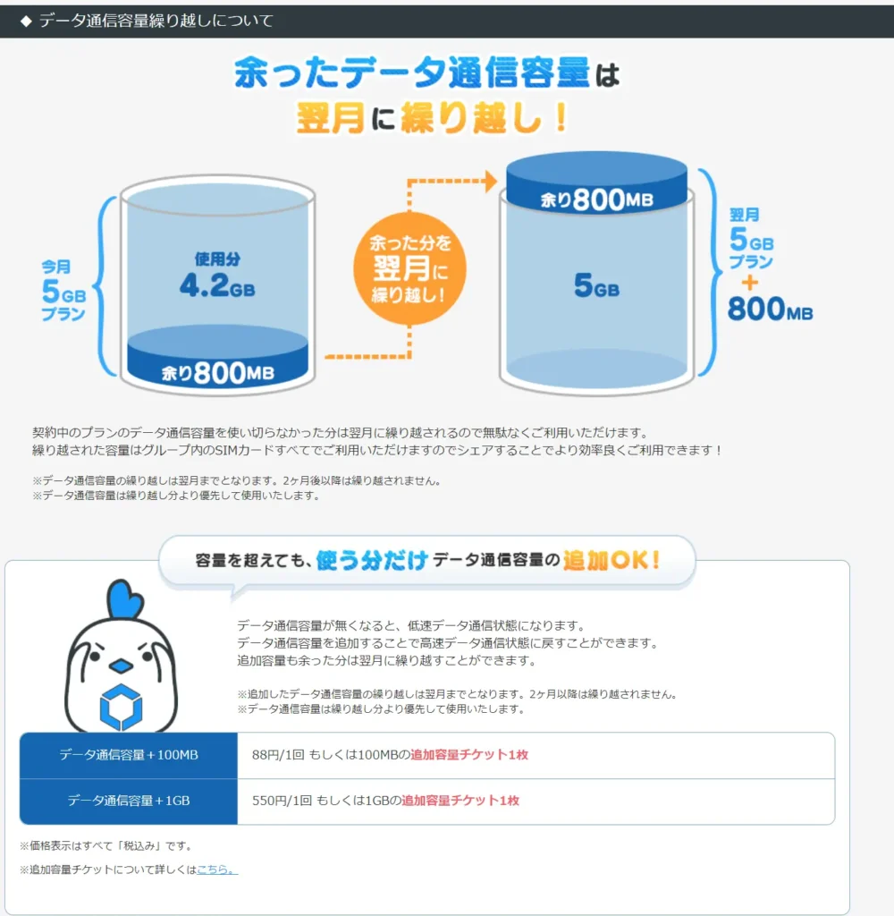 リンクスメイトデータ繰り越し